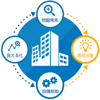 Ec事業 新出光ファシリティーズ Ec事業 新出光ファシリティーズ